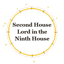 Second House Lord in the Ninth House
